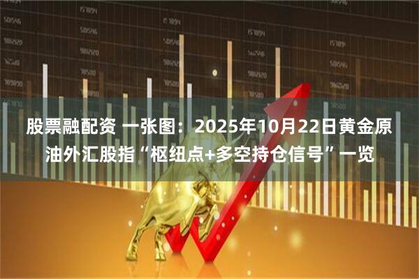 股票融配资 一张图：2025年10月22日黄金原油外汇股指“枢纽点+多空持仓信号”一览